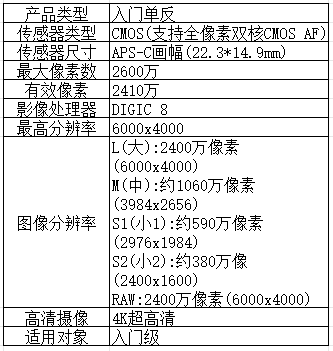 影像之匠-专业教程