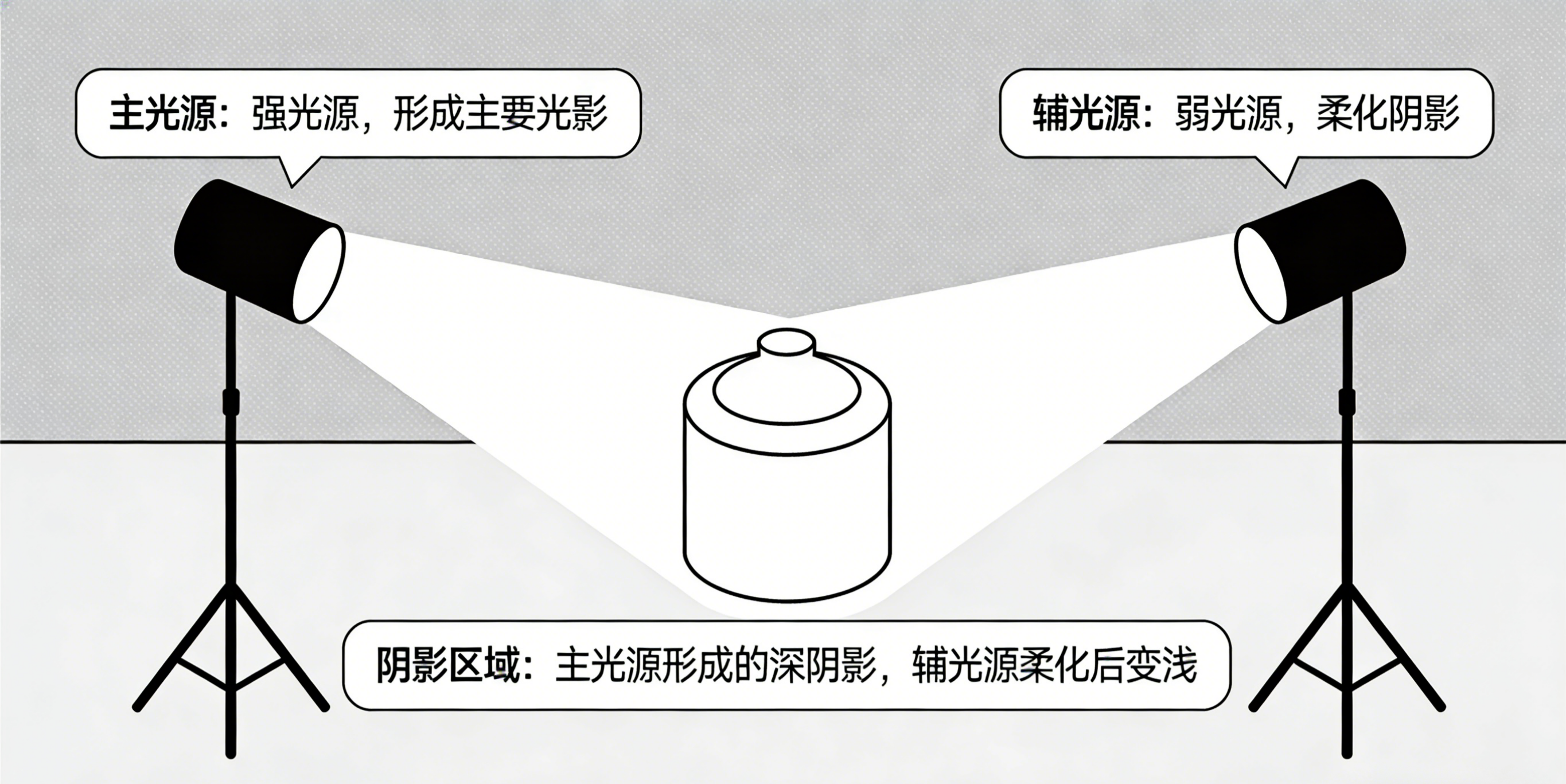 影像之匠-辅光效果示意