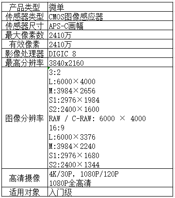 影像之匠-专业教程