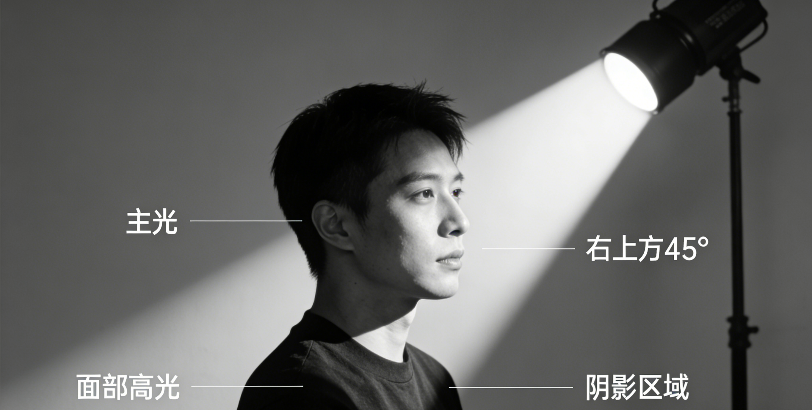 影像之匠-主光效果示意