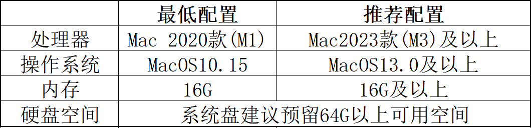 ios 19 beta download